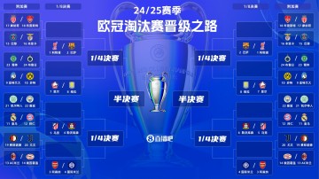 ag九游会亚洲真人第一品牌一次敲定！今年欧冠1/8决赛后就不再抽签，根据分区对决