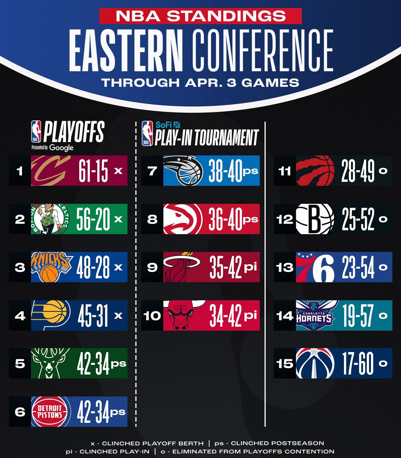 九游会j9官网真人游戏第一品牌🚨最新排名:勇士赢湖迫近第4!快船无比赛掉第8 热火锁附加赛