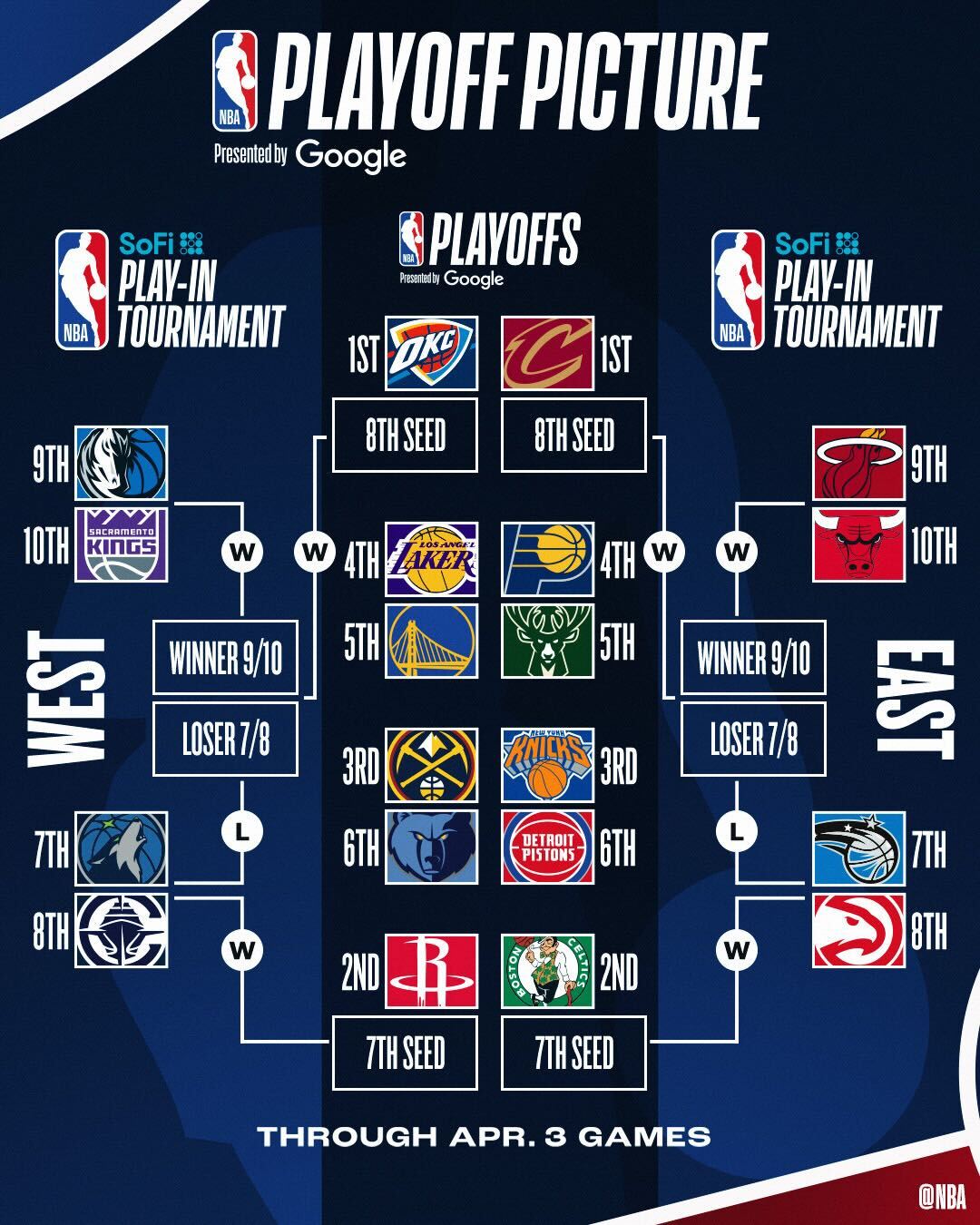 九游会j9官网真人游戏第一品牌🚨最新排名:勇士赢湖迫近第4!快船无比赛掉第8 热火锁附加赛